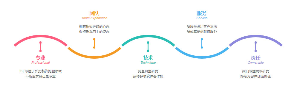 案例展示